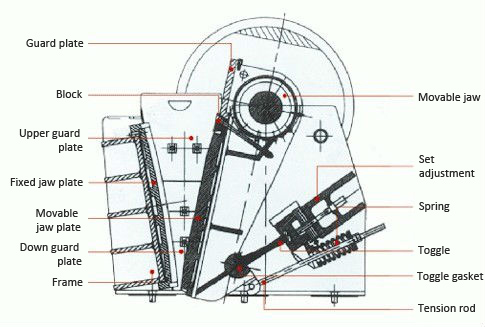 Single toggle jaw crusher